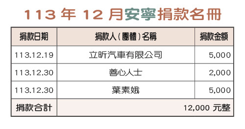 113年12月安寧捐款名冊